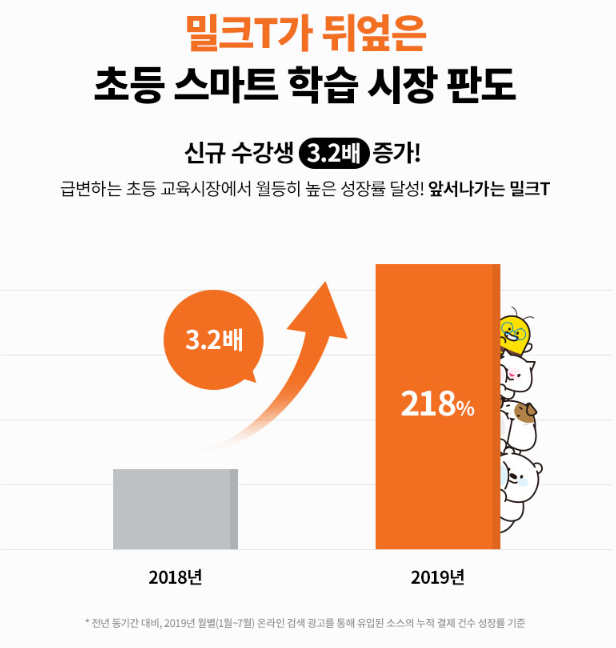 1등 교과서가 만든 밀크T 무료체험