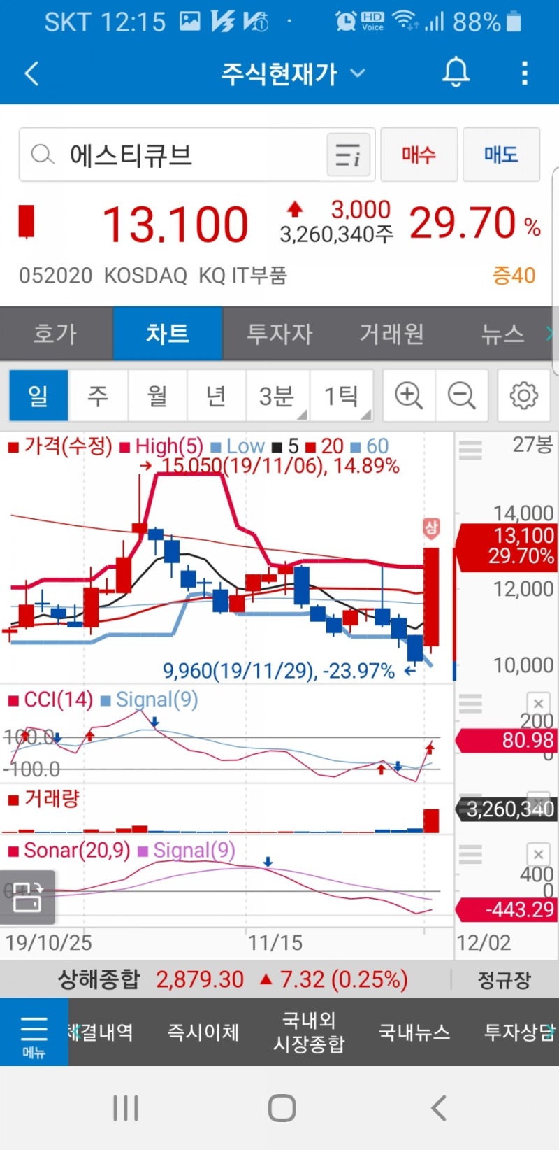 에스티큐브(052020)주가 : 네이버 블로그