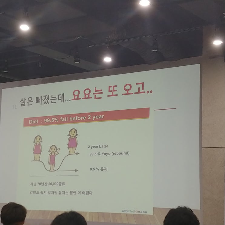  다이어트의 진실