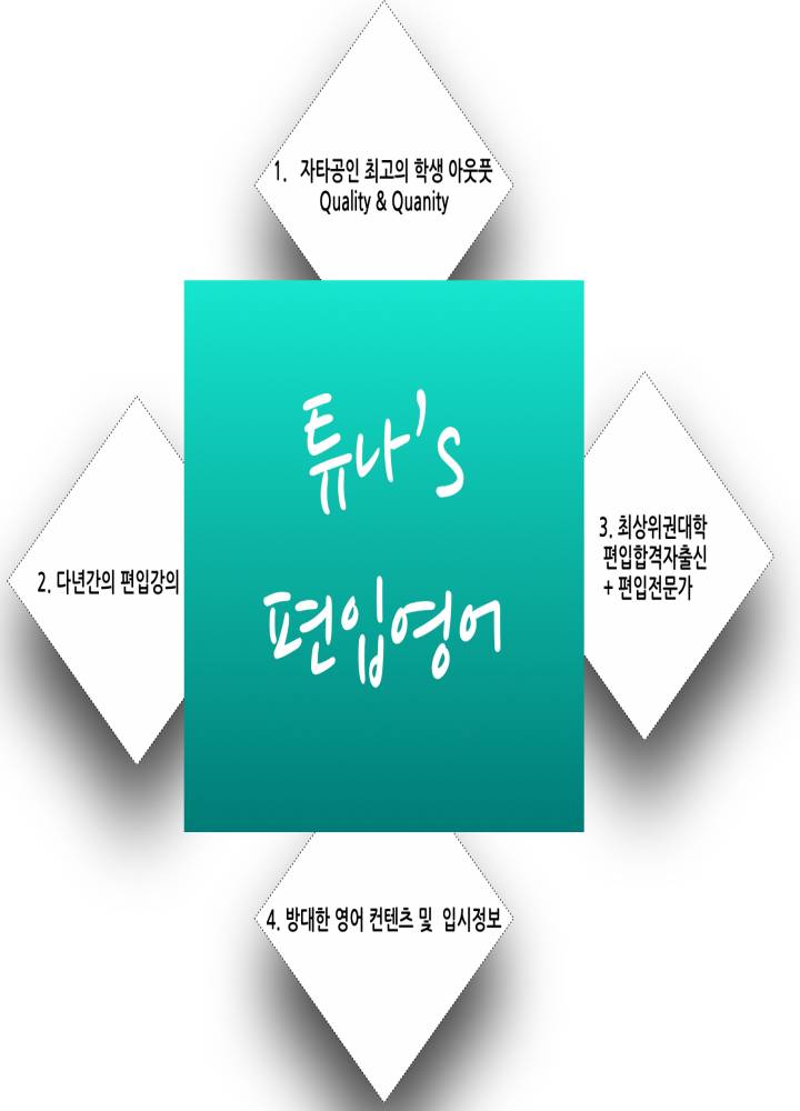  [튜나's 편입영어] 78. 2018.3 ~ 2019.1 학생들을 가르치며 느낀 점 [2018을 돌아보며 느끼는 반성]