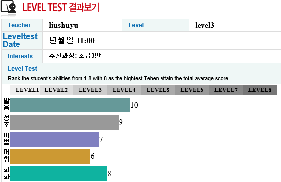  [중국어] 파고다 토쿨 중국어 레벨 테스트 및 수강 후기
