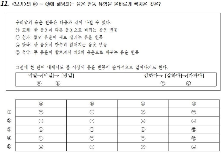  국어-화작문6(음운)