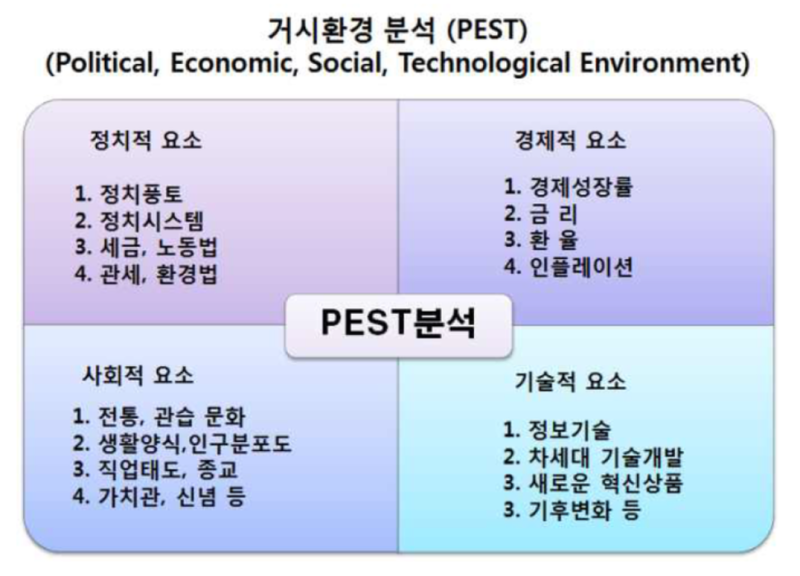 기업경영환경의 이해와 분석 : 네이버 블로그 기업경영환경의 이해와 분석 : 네이버 블로그