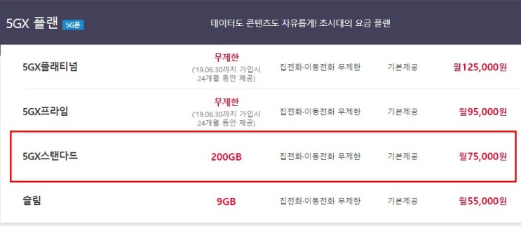  5G 전용 요금제-5GX 플랜