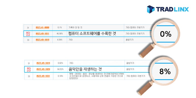 [HS CODE] HS코드의 의미와 품목별 조회 방법 : 네이버 블로그