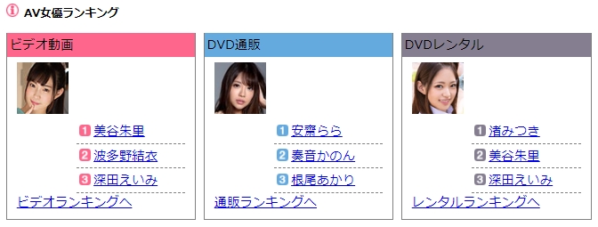 FANZA 12月間AV女優ランキング ベスト100(AV배우 랭킹베스트) (2019) FANZA 12月間AV女優ランキング ベスト100(AV배우 랭킹베스트) (2019)