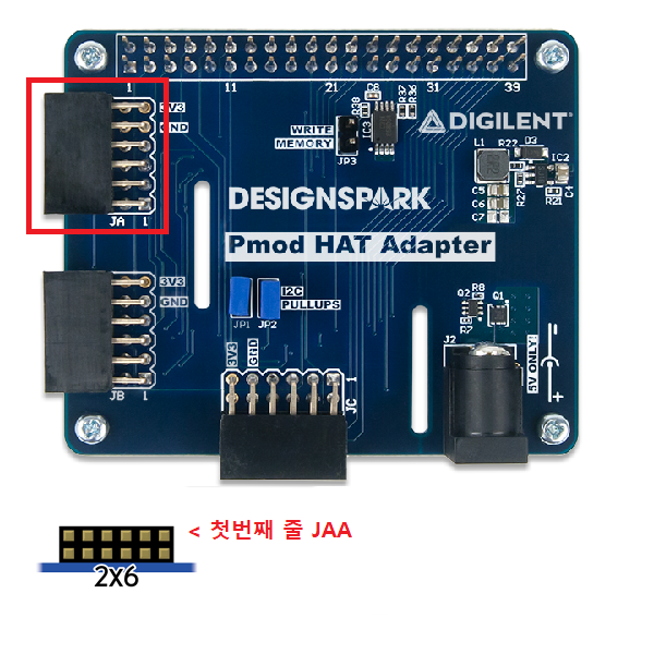  [엘레파츠X디질런트] RPI Pmod Pack