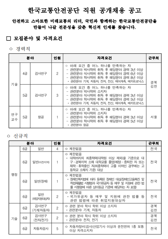  [채용][한국교통안전공단] 2020년 상반기 직원 채용 공고