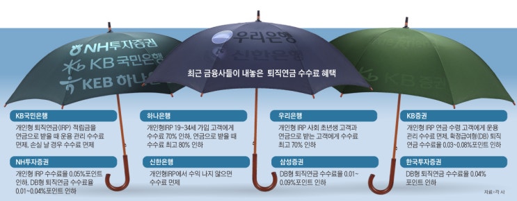 "퇴직연금 손실나면 수수료 안받습니다" "퇴직연금 손실나면 수수료 안받습니다"