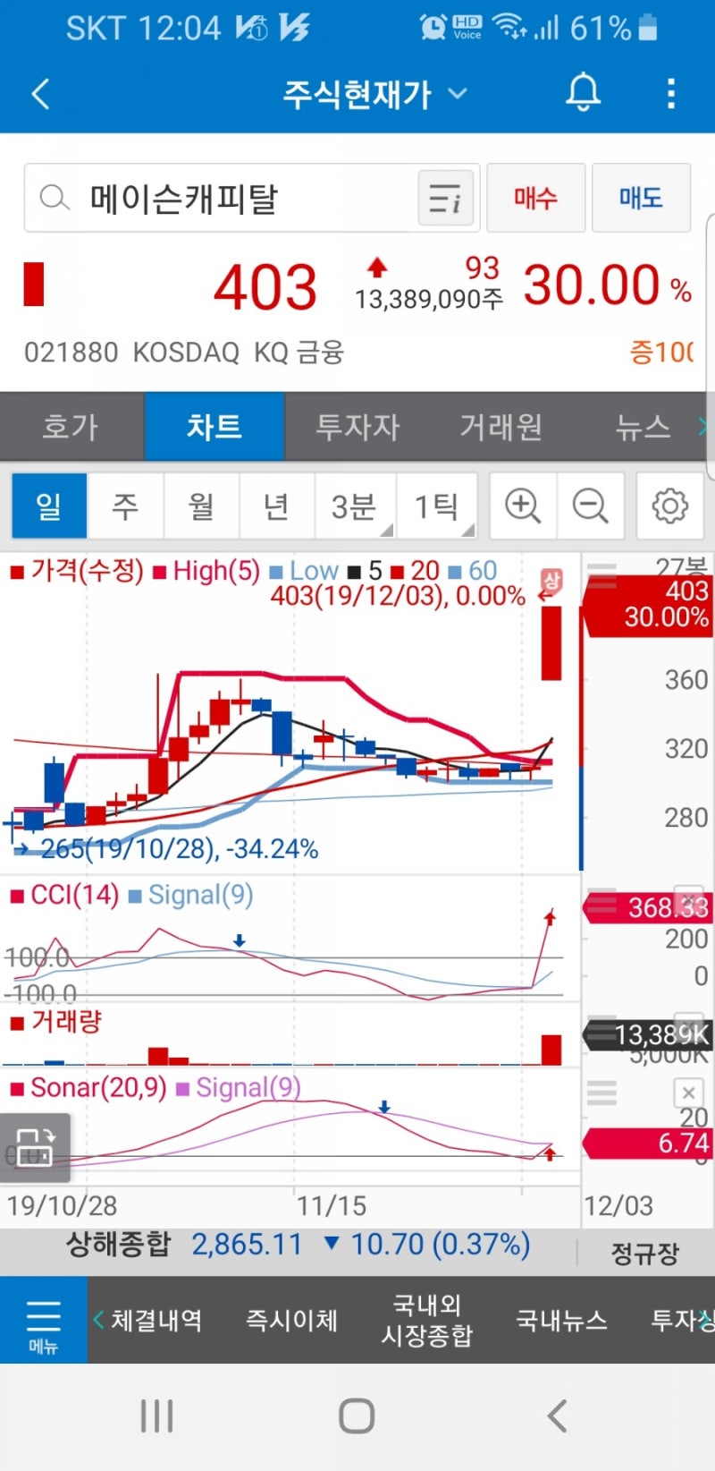 메이슨캐피탈(021880)주가 : 네이버 블로그