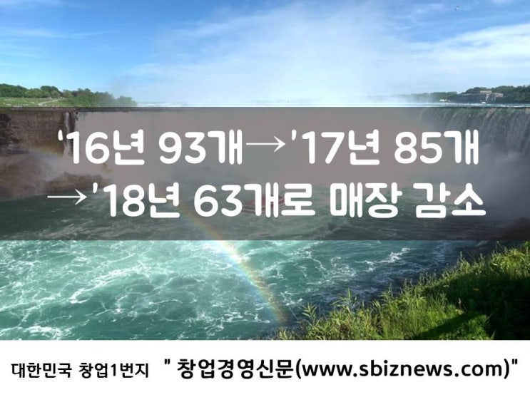  매장 수로 살펴보는 프랜차이즈 ‘오니기리와이규동'