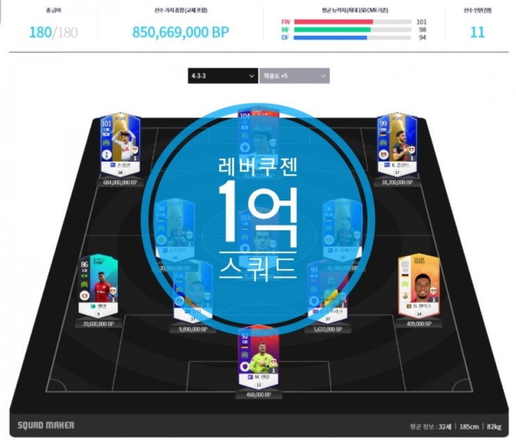 피파4 레버쿠젠 올스타 스쿼드 손흥민과 차범근 피파4 레버쿠젠 올스타 스쿼드 손흥민과 차범근