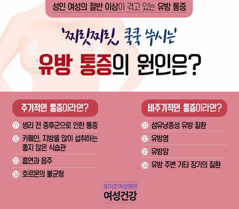 유방의 섬유선종을 나타낼 수 있는 증상