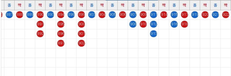  파워볼 꾸준한 수익내는 파워볼 재테크 (파워볼 시스템배팅)
