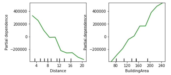 Partial Dependence Plot(PDP)_python code : 네이버 블로그