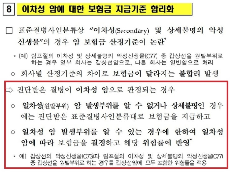 일부 손해사정·법무법인 도덕적 해이 심각...암보험 판매 설계사 ‘구상금 폭탄’ 우려