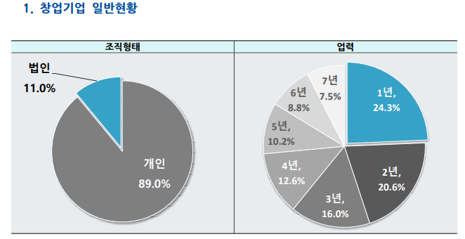  업력 뜻