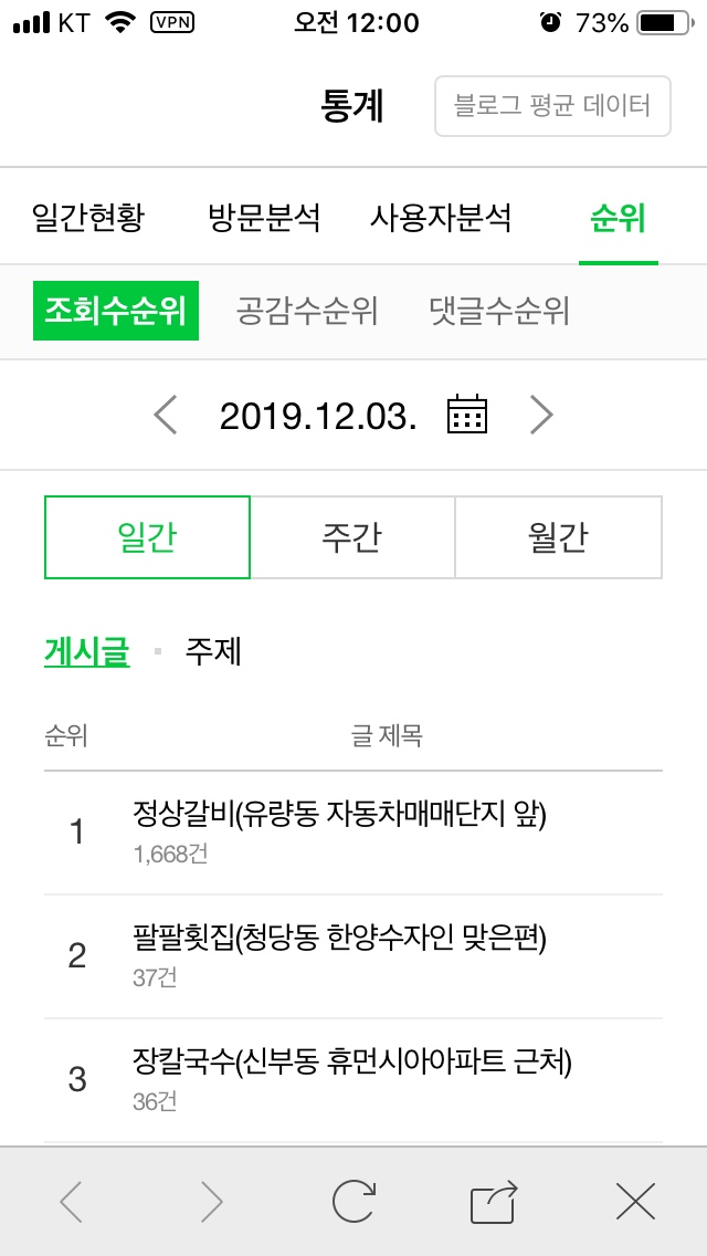 어제 있었던 재미난 일(12월 3일)