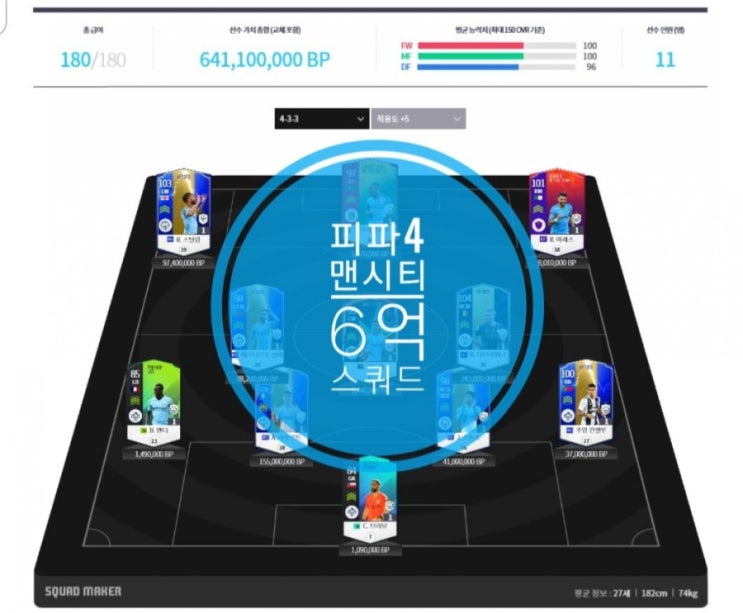 피파4 6억 맨시티 스쿼드 추천 스피드 최강팀 피파4 6억 맨시티 스쿼드 추천 스피드 최강팀