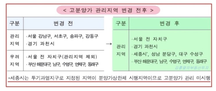 서울보다 더 뜨거운 대구 부동산 시장