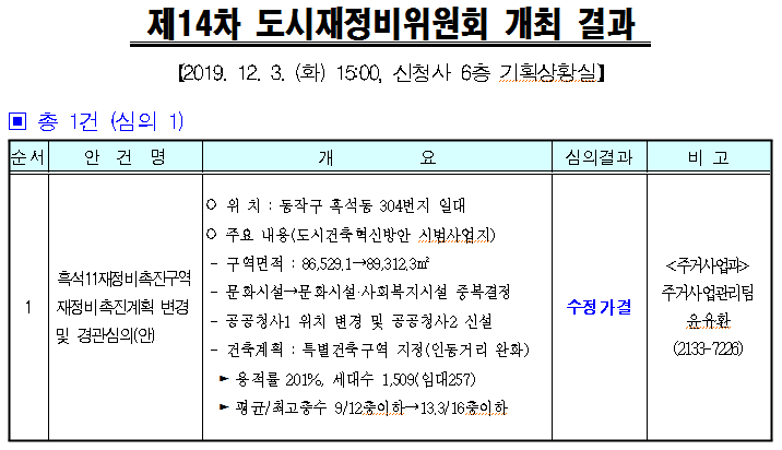  "축" 흑석11구역 촉진계획 변경안 통과!!!