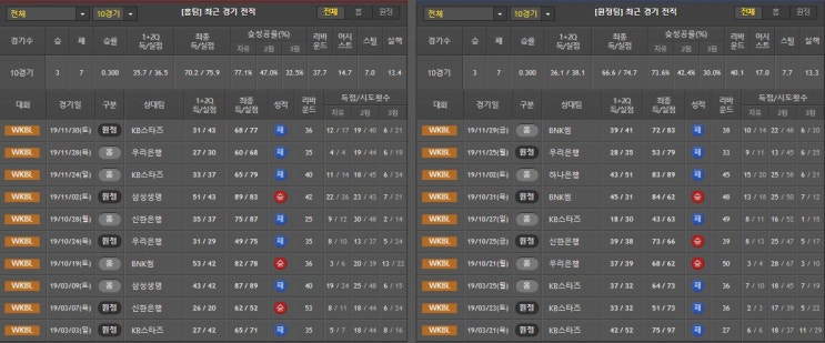  12월 4일 WKBL 분석 KEB 하나은행 vs 삼성생명
