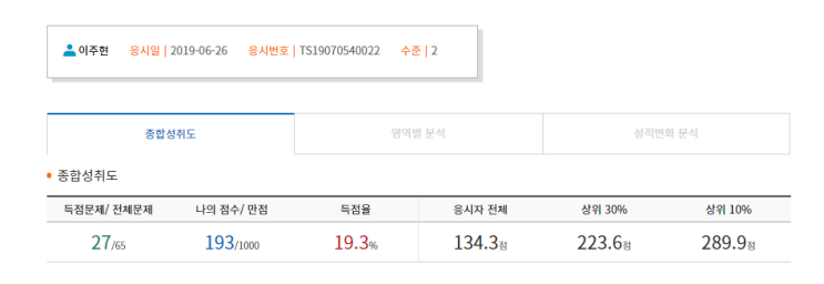TOPCIT(탑싯) TOPCIT(탑싯)
