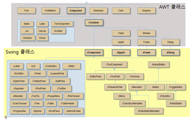 JAVA_015_GUI(Swing 1 Basic) : 네이버 블로그