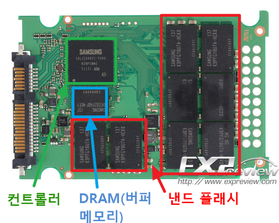 SSD 구매시 주의 사항 (초보자 가이드) : 네이버 블로그