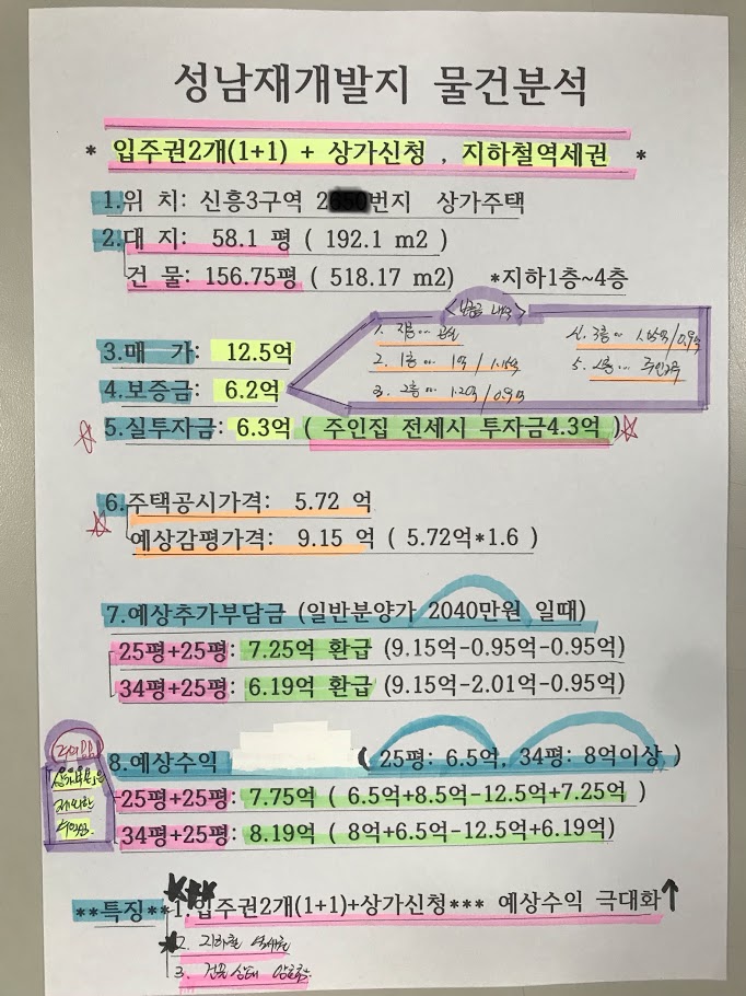  [초특급매물,입주권2개+상가,성남시 재개발]성남 신흥3동 상가주택 매매