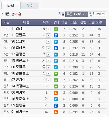  야구9단 12일차 세미프로리그(2019-48시즌) 전반기 정리