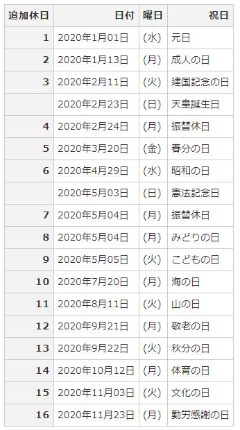 2020년（레이와2년） 일본 휴일
