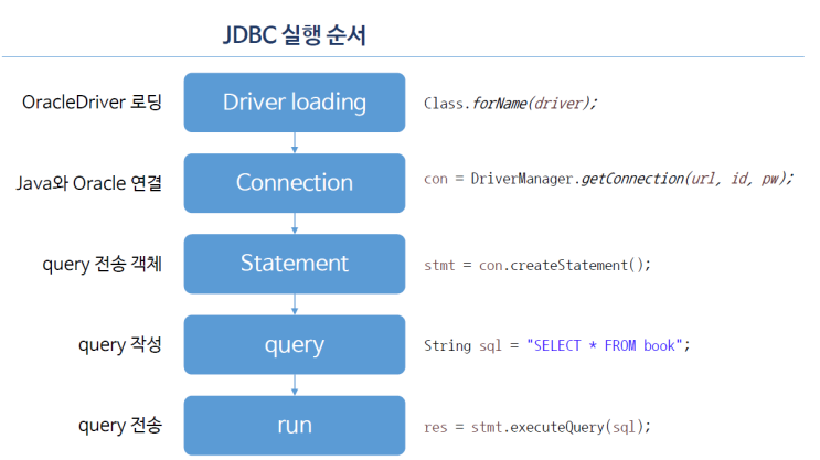 JDBC MySQL 연동하기 (2)