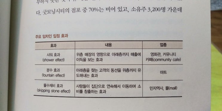  심형석의 <월세 받는 부동산 제대로 고르는 법>