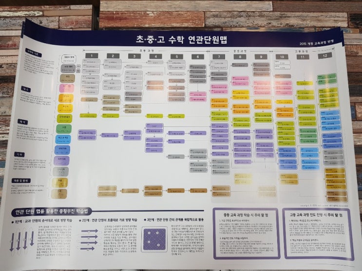 봉선동수학학원 경진수학학원 2020년 [겨울방학 특강 1탄] 개인별 주5일 지도-5,10,15,20,25 완성