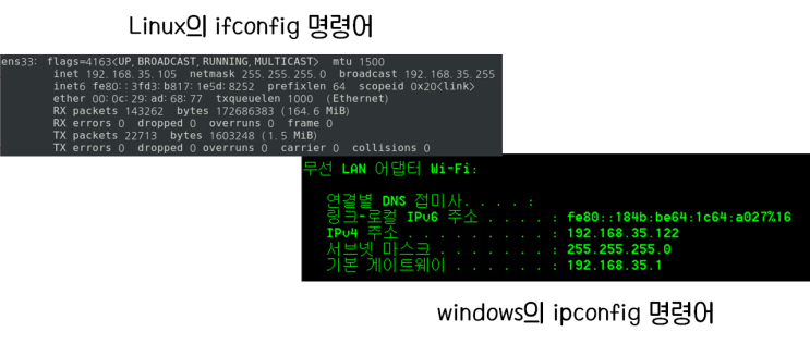  [리눅스] ifconfig(interface config)명령어, 네트워크 인터페이스 설정을 확인하는 명령어