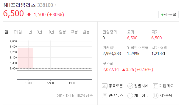  NH프라임리츠 분석 _ 점상!!!
