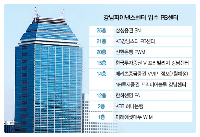  강남파이낸스센터 전문식당 신규입점