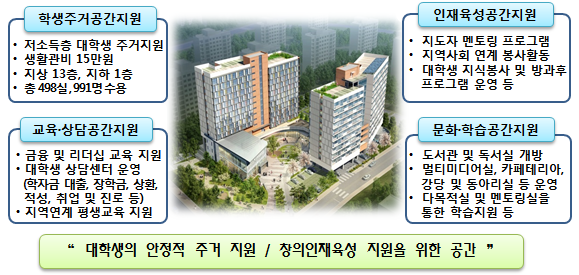 한국장학재단 - 은행권 대학생 연합 기숙사 단기모집