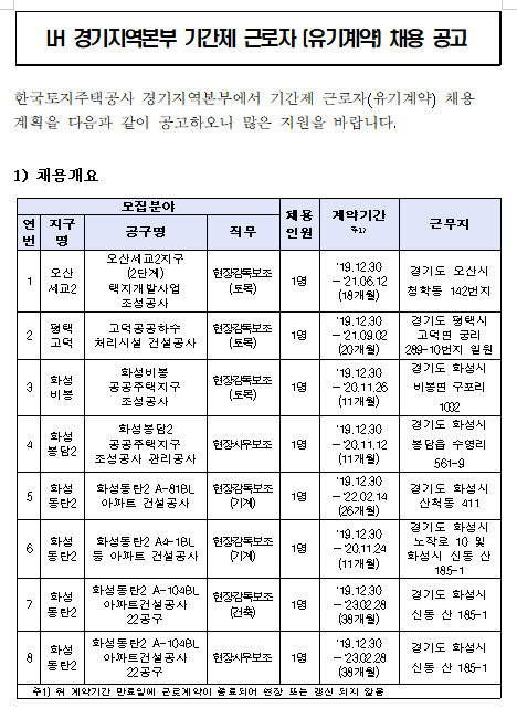 [채용][한국토지주택공사] LH 경기지역본부 기간제 근로자 신규 채용 공고