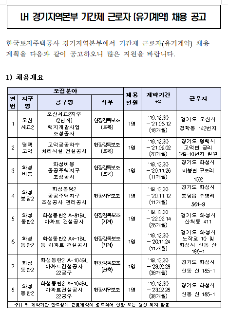  [채용][한국토지주택공사] LH 경기지역본부 기간제 근로자 신규 채용 공고