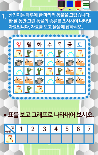  초등수학 2학년 2학기 5단원 표와그래프 