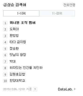  워너원 조작 멤버 실시간 검색어 1위!!