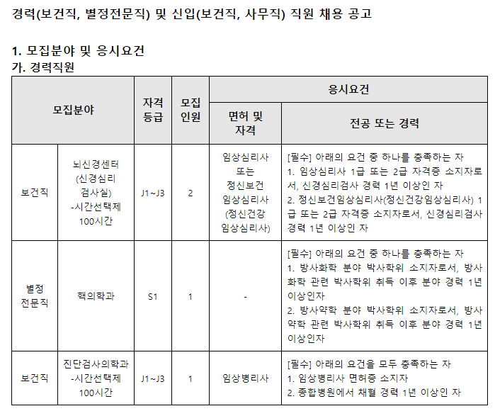  [채용][분당서울대학교병원] 경력(보건직, 별정전문직) 및 신입(보건직, 사무직) 직원 채용 공고