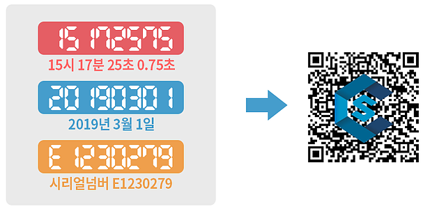 'CPS 코인' 특수 QR코드를 이용한 모바일 인증조회 플랫폼 : 네이버 블로그
