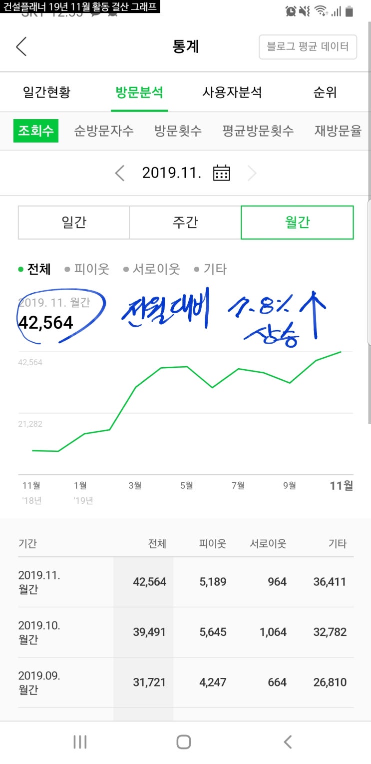 블로그 결산 건설플래너 2019년 11월 활동보고 블로그 결산 건설플래너 2019년 11월 활동보고