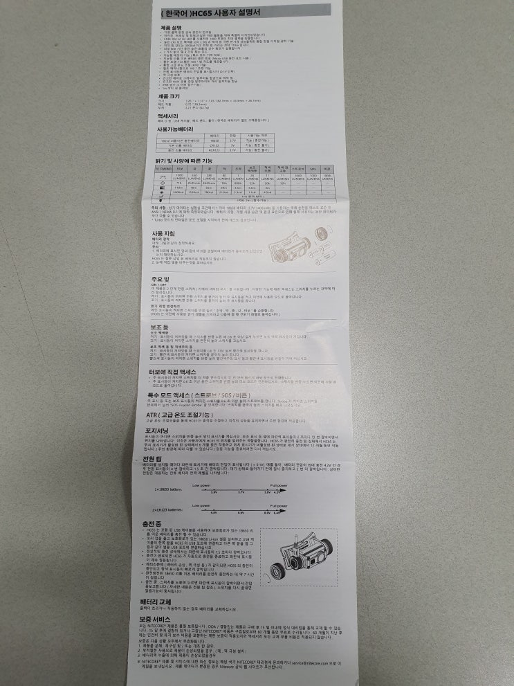  나이트코어 헤드랜턴 HC65 매뉴얼