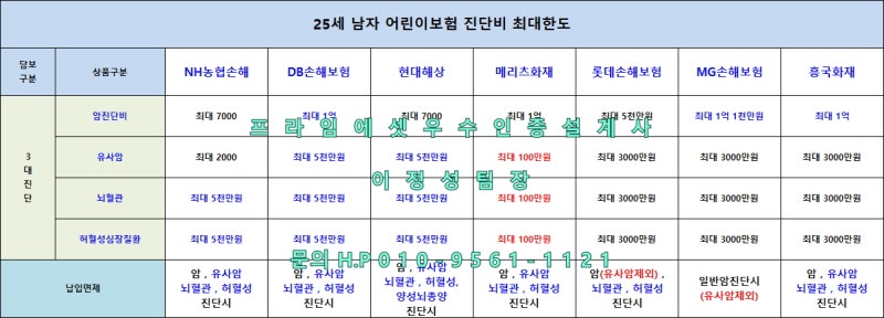 20세 보험, 자녀보험비교 및 이 달 추천플랜!