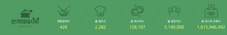  [만개의 레시피] 쉐프로 활동하기 그리고 정산까지