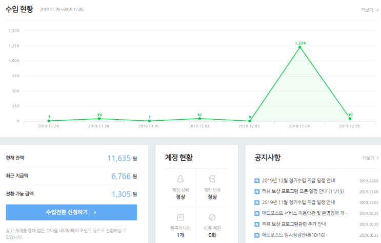  애드포스트 역대급 수입!! 곧 치킨 사 먹을 각 ^^